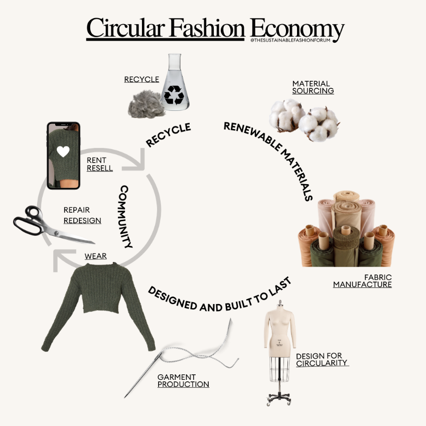 alt text="Circular Fashion"